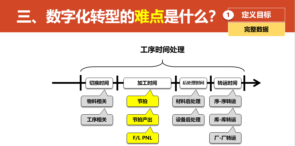 数字化转型的重点，难点和解决方案_javascript_38