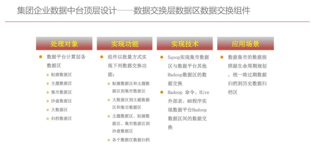 集团型企业数据中台建设方案（PPT）_数据安全_17