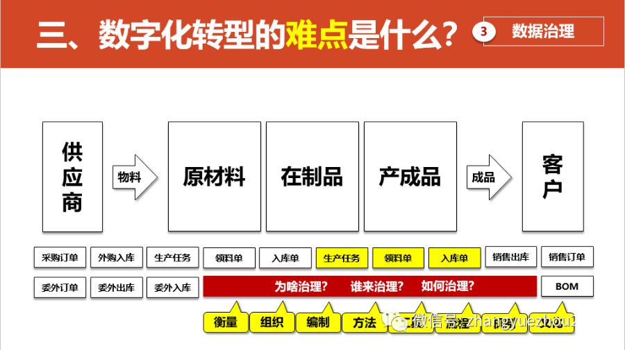 数字化转型的重点，难点和解决方案_linux_41