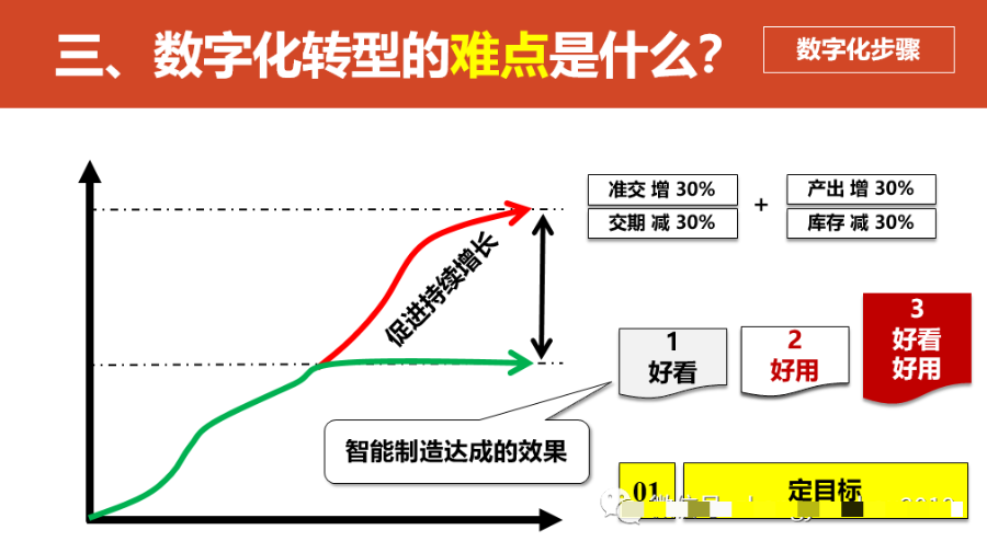 数字化转型的重点，难点和解决方案_javascript_42