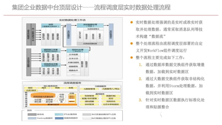 集团型企业数据中台建设方案（PPT）_算法_19