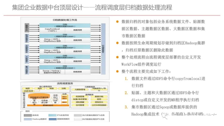 集团型企业数据中台建设方案（PPT）_人工智能_20