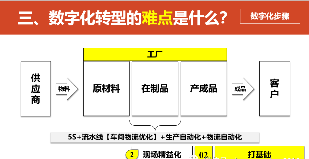 数字化转型的重点，难点和解决方案_linux_44