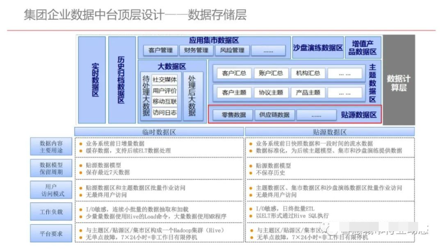 集团型企业数据中台建设方案（PPT）_算法_21