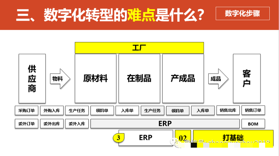 数字化转型的重点，难点和解决方案_javascript_45