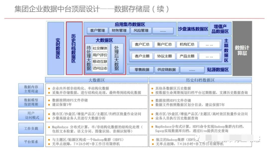 集团型企业数据中台建设方案（PPT）_数据分析_22