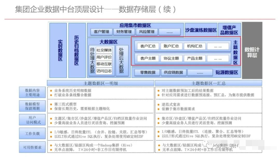 集团型企业数据中台建设方案（PPT）_数据安全_23