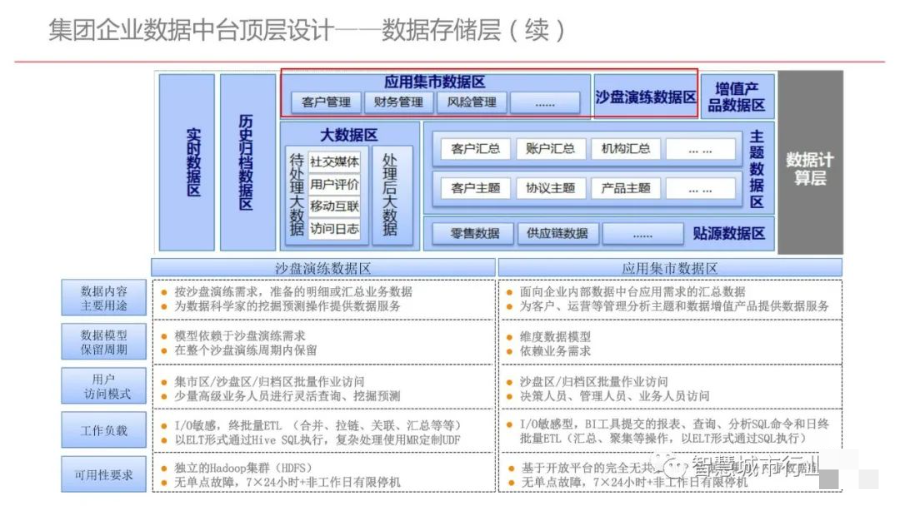 集团型企业数据中台建设方案（PPT）_数据安全_24