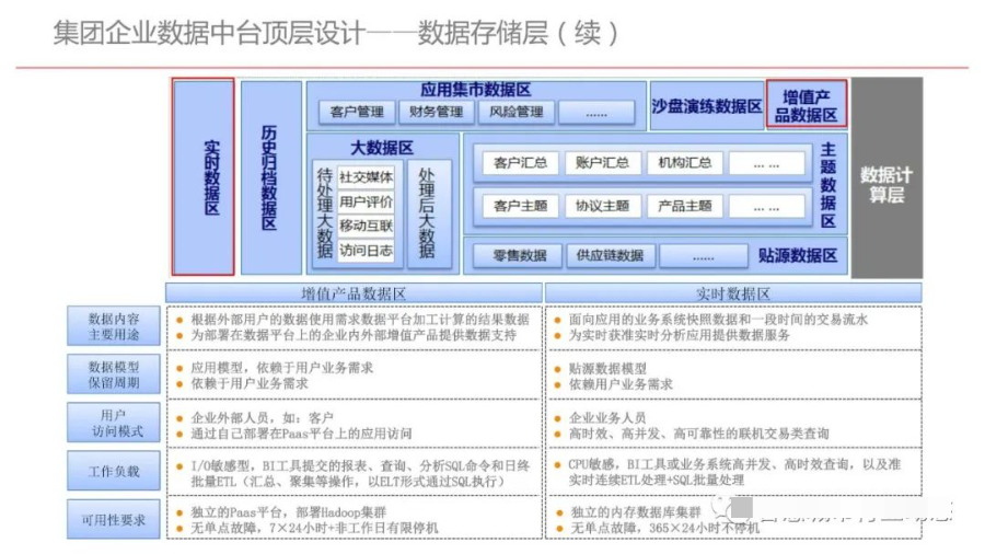 集团型企业数据中台建设方案（PPT）_算法_25