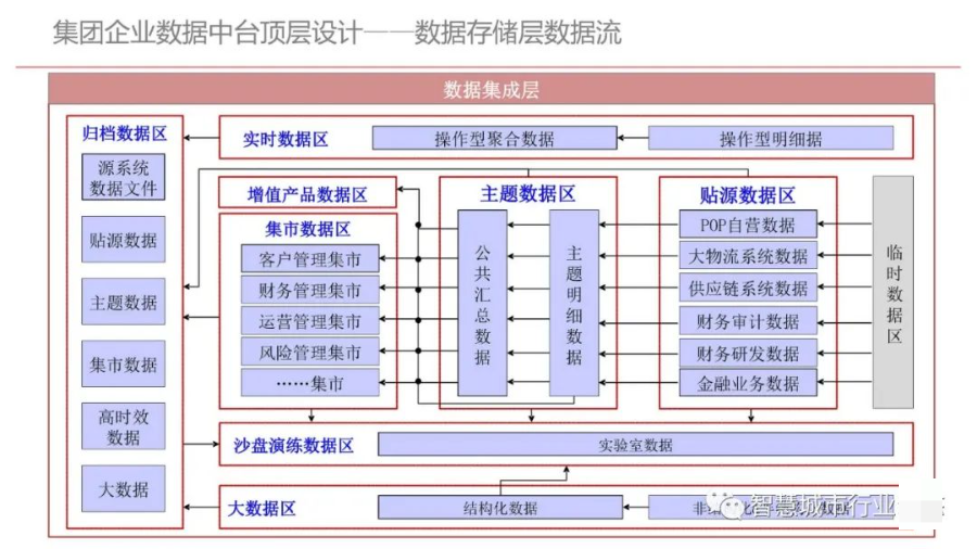 集团型企业数据中台建设方案（PPT）_人工智能_26