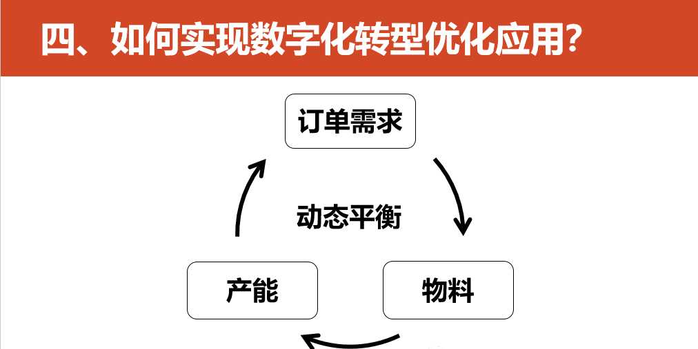 数字化转型的重点，难点和解决方案_linux_52