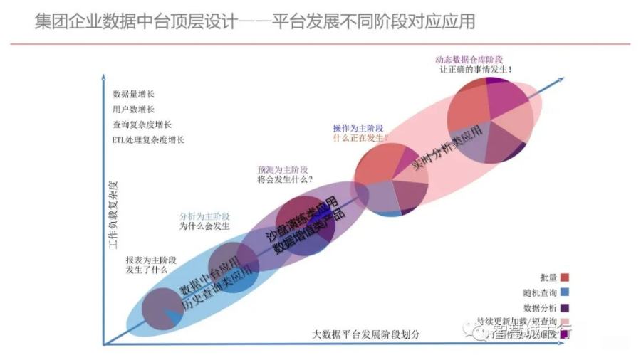 集团型企业数据中台建设方案（PPT）_人工智能_28