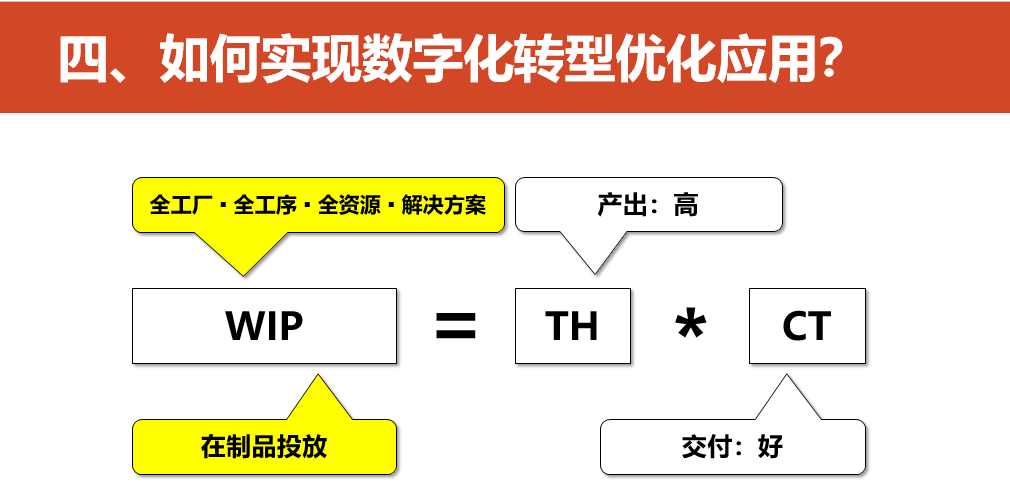 数字化转型的重点，难点和解决方案_javascript_53