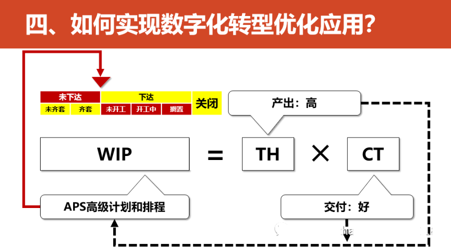 数字化转型的重点，难点和解决方案_javascript_54