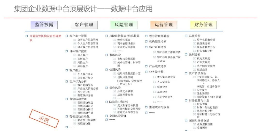 集团型企业数据中台建设方案（PPT）_大数据_29