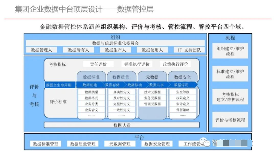 集团型企业数据中台建设方案（PPT）_人工智能_31