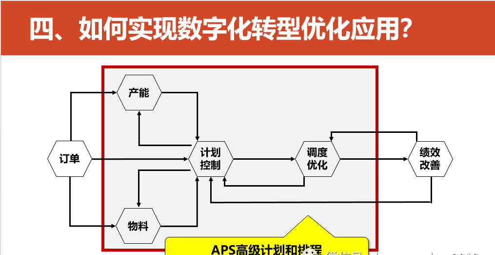 数字化转型的重点，难点和解决方案_spreadsheet_56