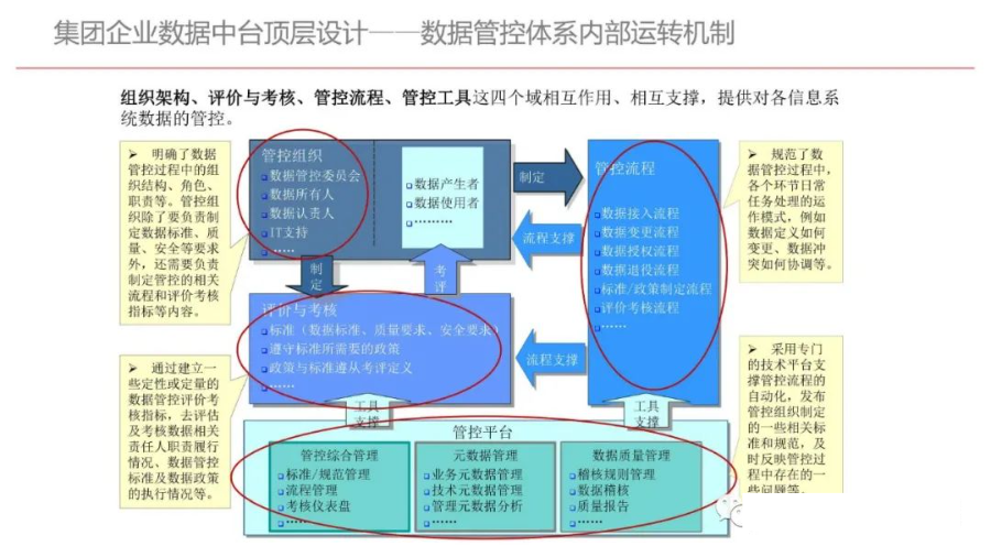 集团型企业数据中台建设方案（PPT）_数据安全_32