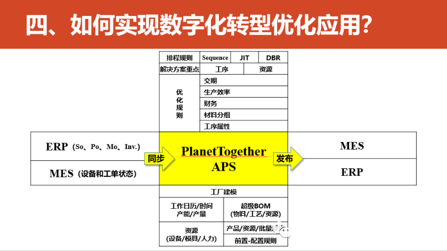 数字化转型的重点，难点和解决方案_人工智能_57