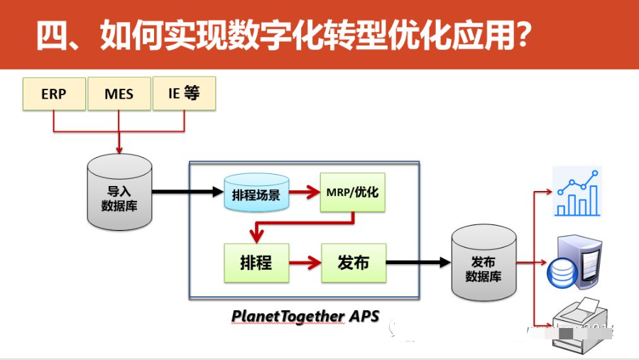 数字化转型的重点，难点和解决方案_人工智能_58