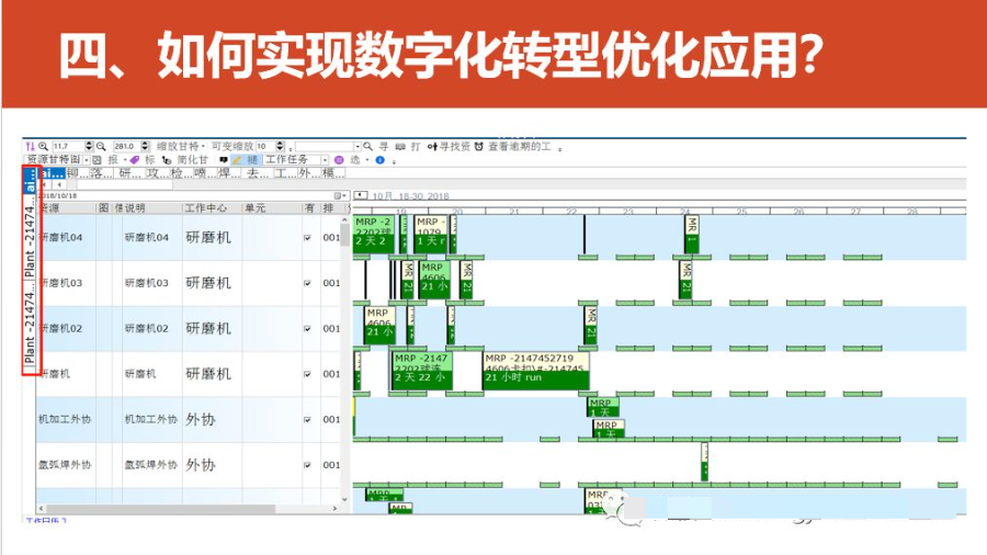 数字化转型的重点，难点和解决方案_linux_59