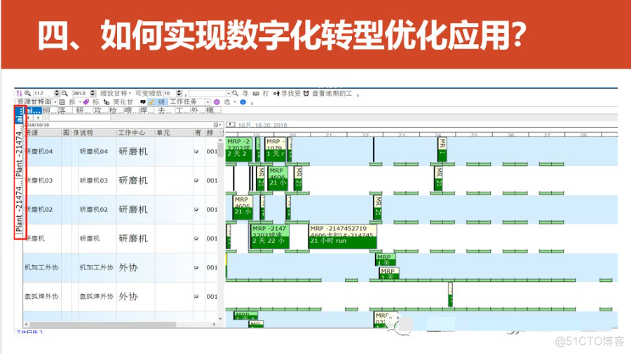 数字化转型的重点，难点和解决方案_spreadsheet_59