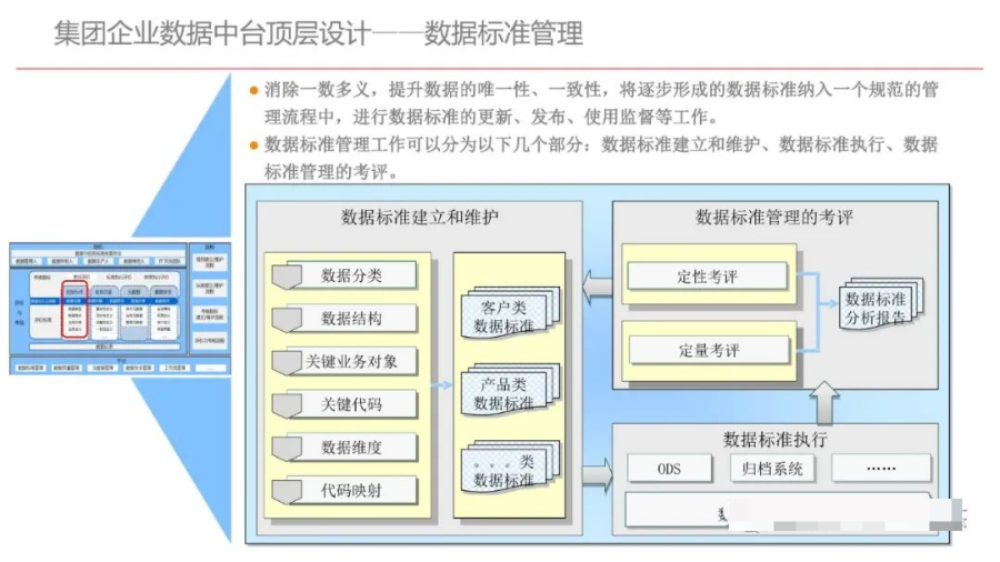 集团型企业数据中台建设方案（PPT）_算法_34