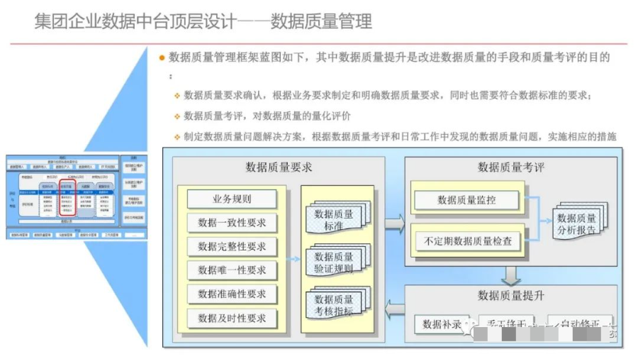 集团型企业数据中台建设方案（PPT）_大数据_35