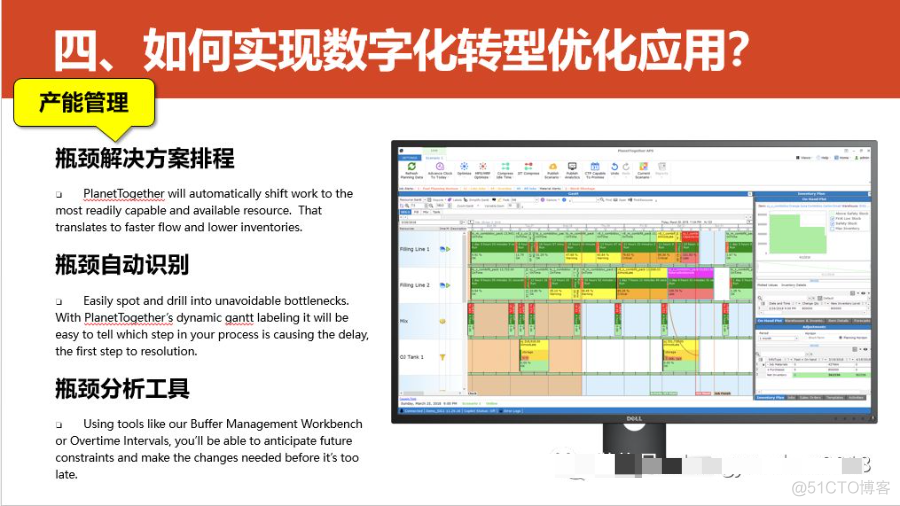 数字化转型的重点，难点和解决方案_人工智能_62