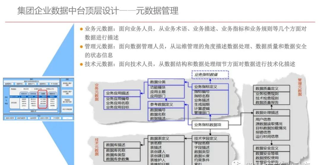 集团型企业数据中台建设方案（PPT）_算法_36