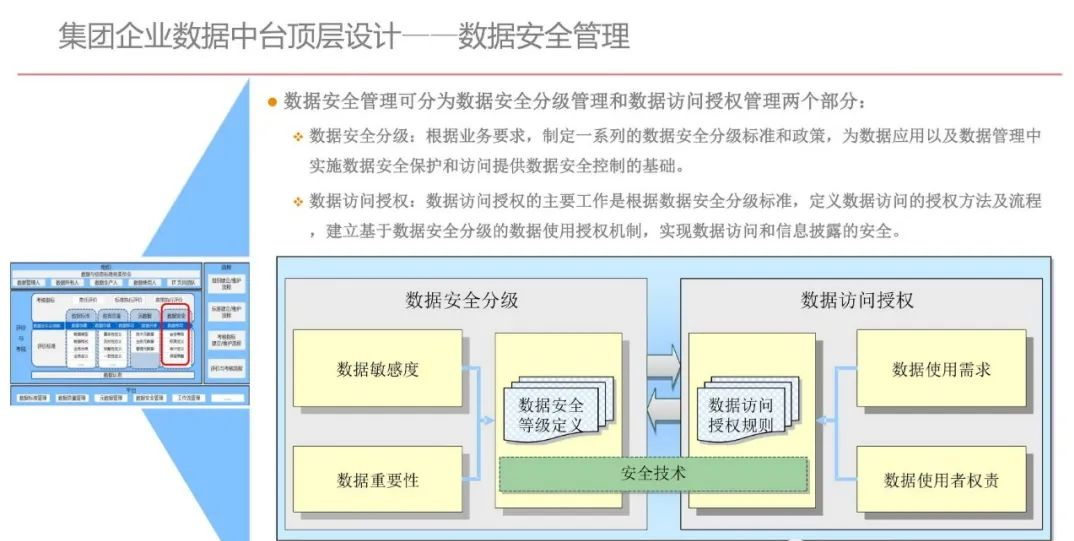 集团型企业数据中台建设方案（PPT）_算法_37