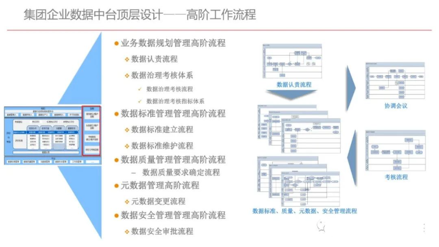 集团型企业数据中台建设方案（PPT）_数据安全_38