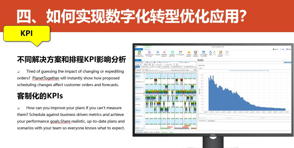 数字化转型的重点，难点和解决方案_linux_65