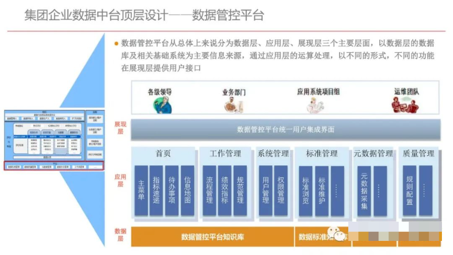 集团型企业数据中台建设方案（PPT）_大数据_39