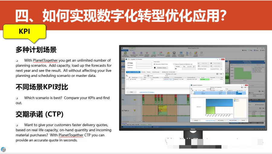 数字化转型的重点，难点和解决方案_log4net_66