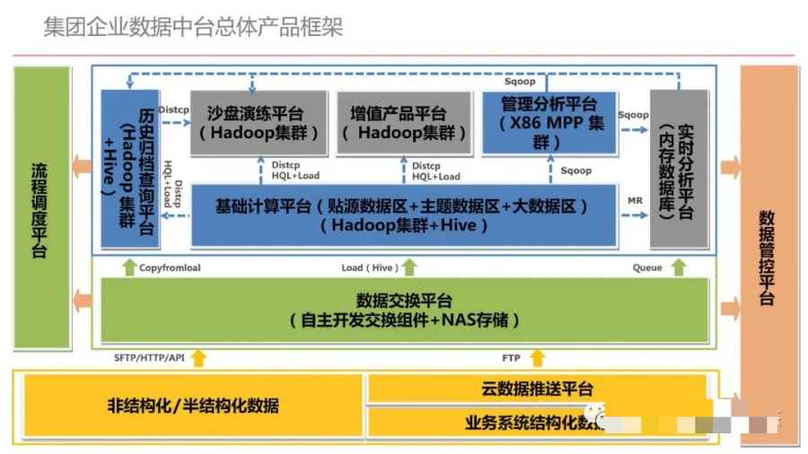 集团型企业数据中台建设方案（PPT）_大数据_40