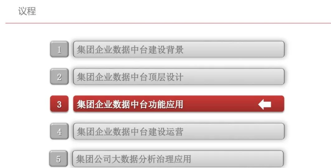 集团型企业数据中台建设方案（PPT）_人工智能_41