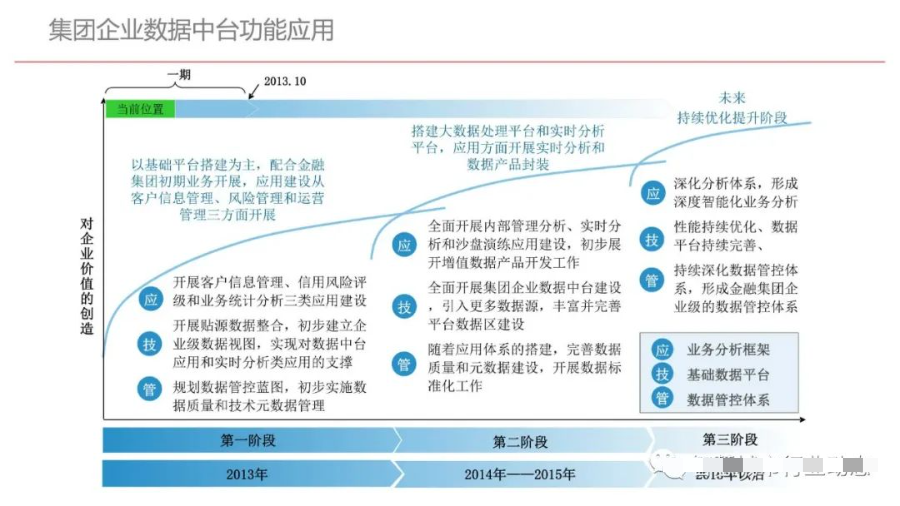 集团型企业数据中台建设方案（PPT）_人工智能_42