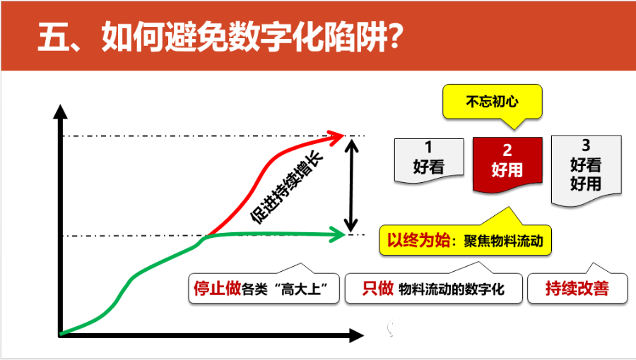 数字化转型的重点，难点和解决方案_log4net_69