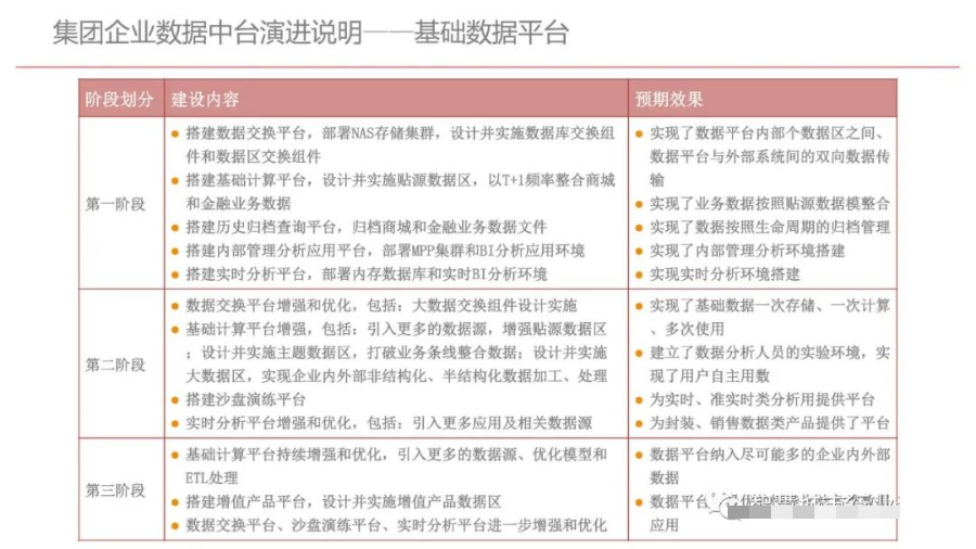 集团型企业数据中台建设方案（PPT）_数据分析_43