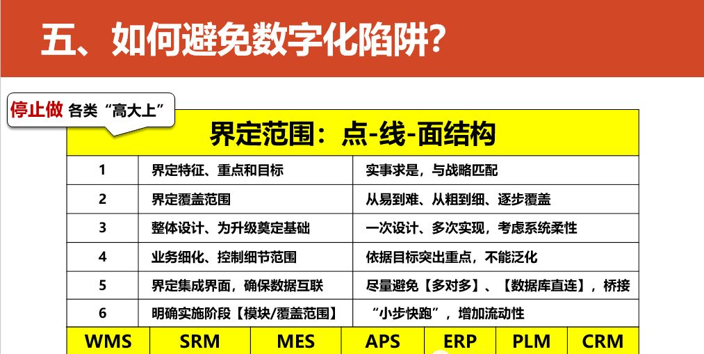 数字化转型的重点，难点和解决方案_人工智能_70