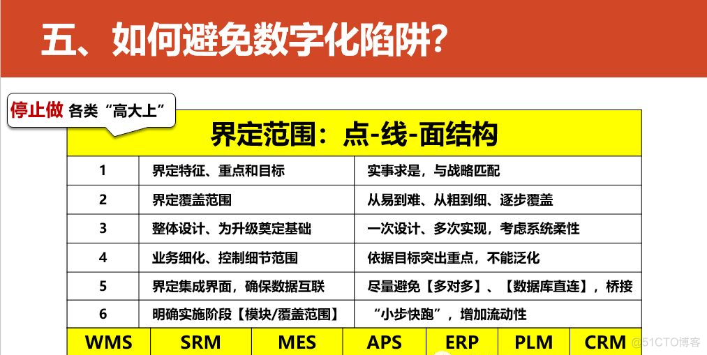 数字化转型的重点，难点和解决方案_linux_70