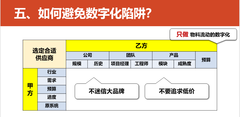 数字化转型的重点，难点和解决方案_log4net_71