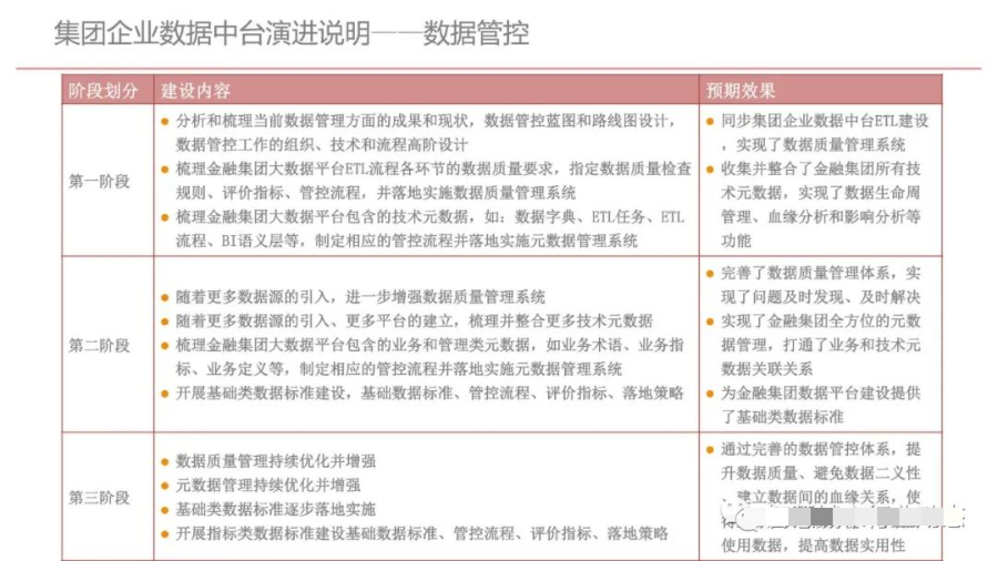 集团型企业数据中台建设方案（PPT）_数据分析_44