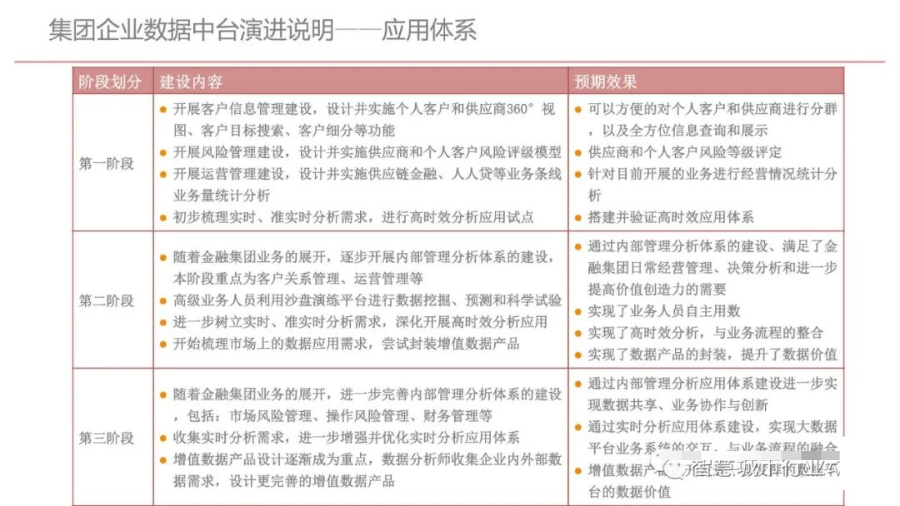 集团型企业数据中台建设方案（PPT）_算法_45