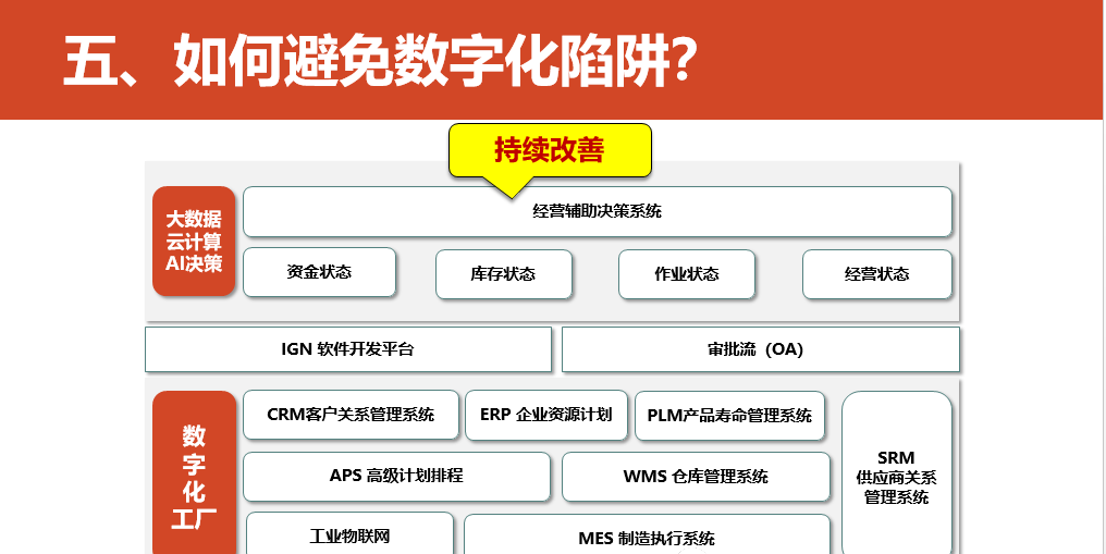 数字化转型的重点，难点和解决方案_人工智能_72