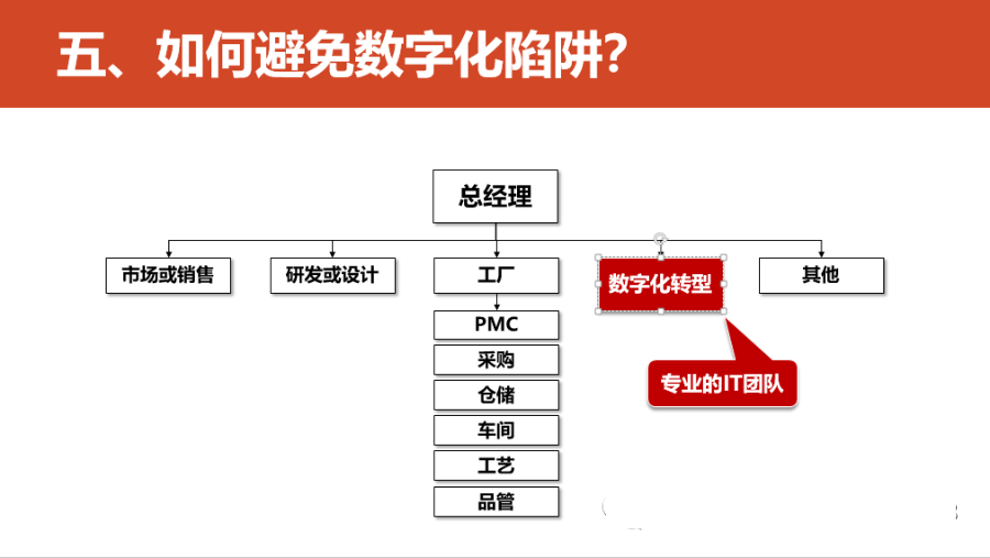 数字化转型的重点，难点和解决方案_javascript_73