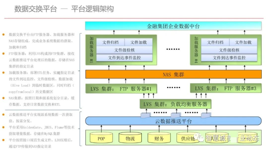 集团型企业数据中台建设方案（PPT）_数据分析_48