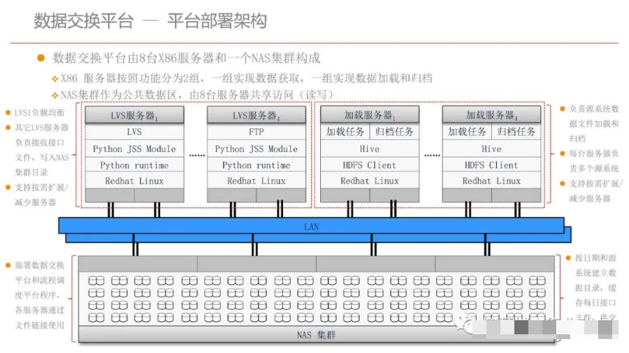 集团型企业数据中台建设方案（PPT）_人工智能_51