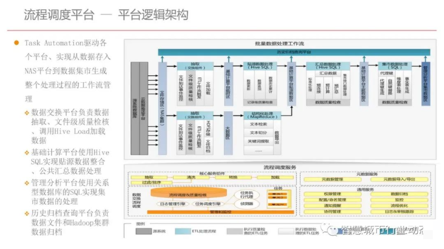 集团型企业数据中台建设方案（PPT）_数据分析_52